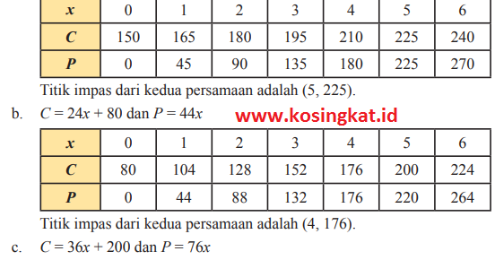 Download Kunci Jawaban Bahasa Inggris Kelas 8 Halaman 104 Pictures