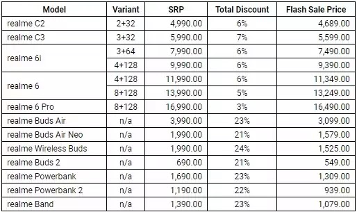 Shopee Super Brand Day Flash Sales Shopee Super Brand Day Flash Sales