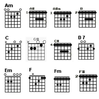 Yang terlupakan chord gitar Clearance