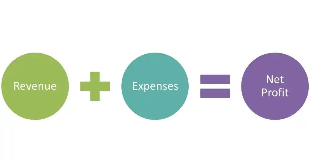 What Is Net Profit And How To Calculate It