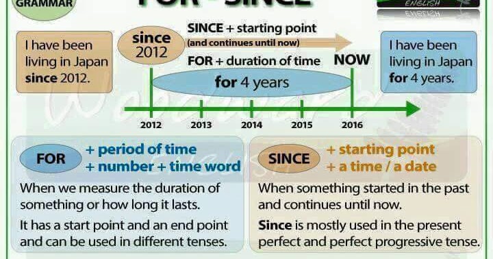 Since for how long. Since for how long