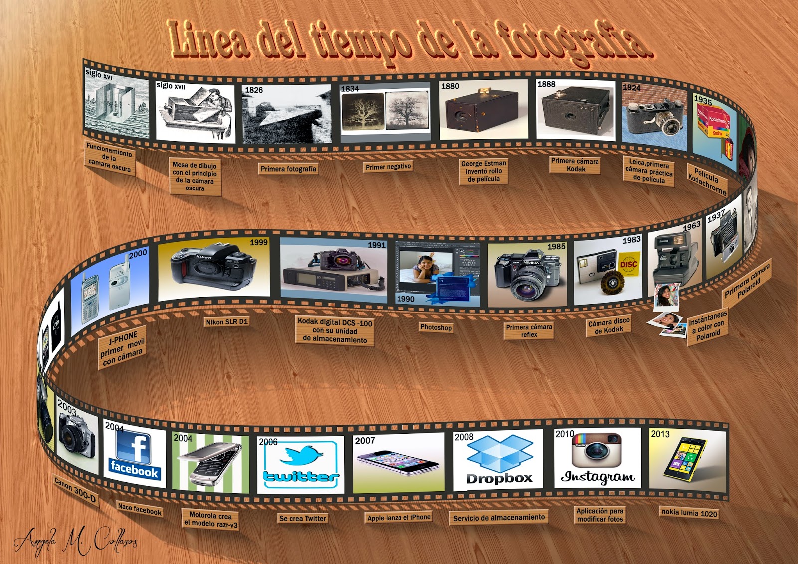 Maribleduca Linea del tiempo Fotografía Maribleduca Linea del tiempo Fotografía