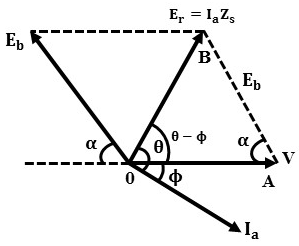 Phasor Diagram & Back EMF of Synchronous Motor