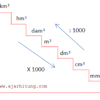 Contoh Soal Dan Pembahasan Tentang Mengubah Satuan Volume Dan Debit Ajar Hitung
