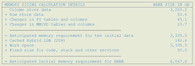 SAP HANA Study Material, SAP HANA Learning, SAP HANA Tutorial and Material, SAP HANA Exam Prep, SAP HANA Prep