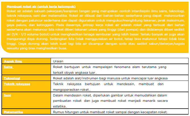 Mengembangkan Literasi Numerasi Dalam Pembelajaran Berbagi Ilmu