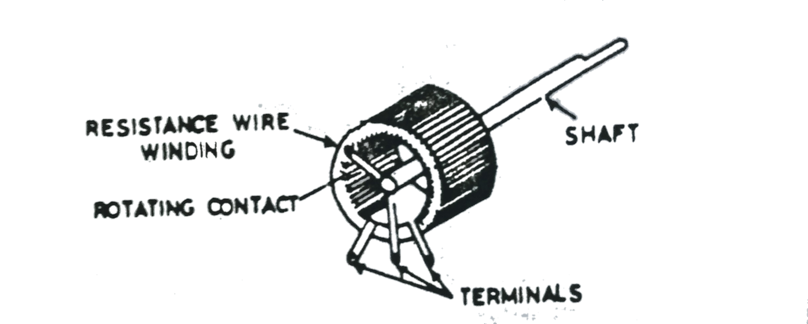 Types of Resistor Way to Polytechnic