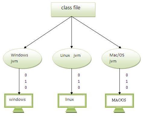 JAVA PROGRAMMING