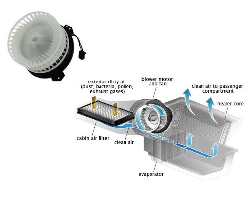 How Car Parts Work: How does Car AC work?