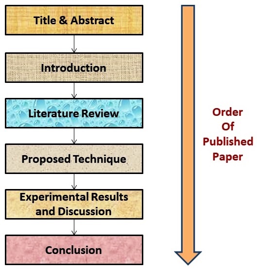 correct order for research paper