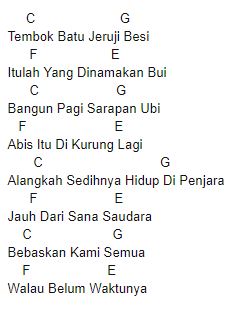 Chord Lagu Kemarin Kentrung Senar 3