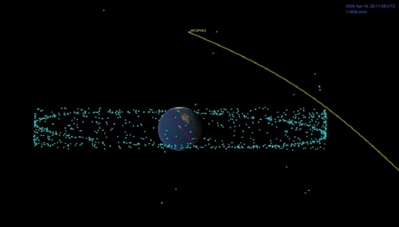 La NASA había descubierto la ruta del Apophis en 2019 / NASA