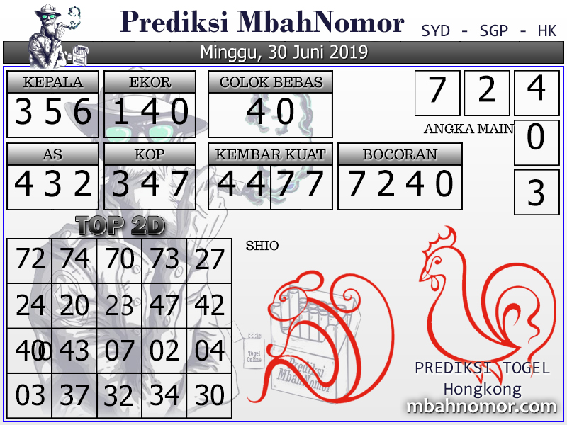 Info Prediksi Togel Prediksi Togel Hongkong 30 Juni 2019