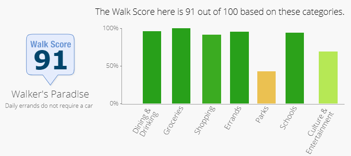 walkscore