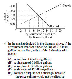 Econowaugh Ap 2012 Multiple Choice Government Intervention Price