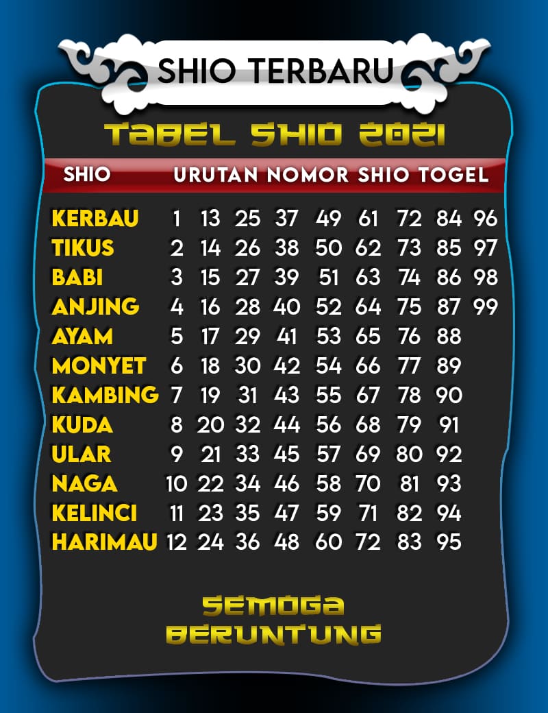 PREDIKSI TOTOMACAU, MINGGU 16 January 2022 ANGKA MAIN