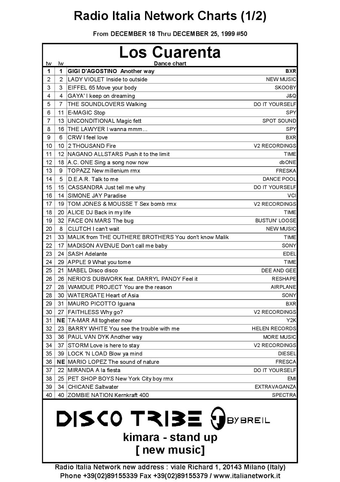 2005 Music Charts