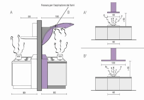 model standar ukuran ruang dapur model standar ukuran ruang dapur