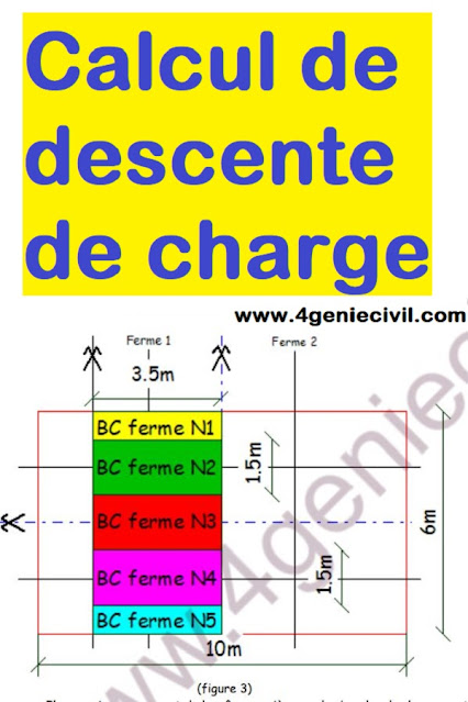 Descente de charge - méthode de calcul