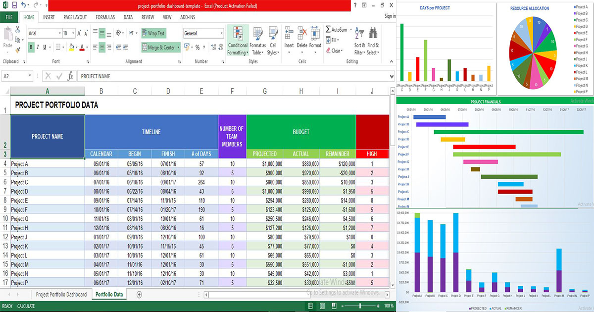 Project Portfolio Dashboard Template Excel Free Download