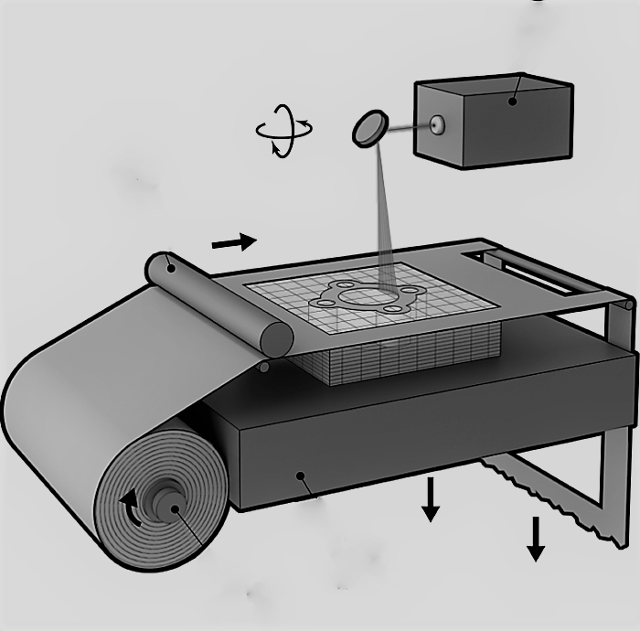 ADDITIVE MANUFACTURING TECHNOLOGIES