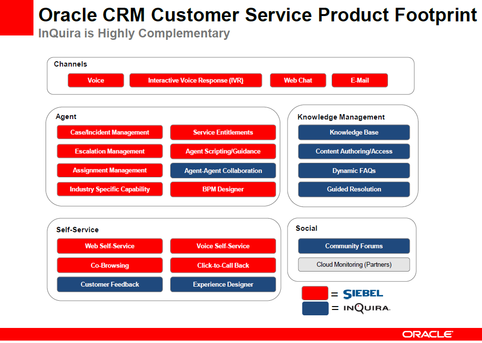 Month between sql. Oracle trunc date. Add months oracle. Oracle примеры. Add months oracle.