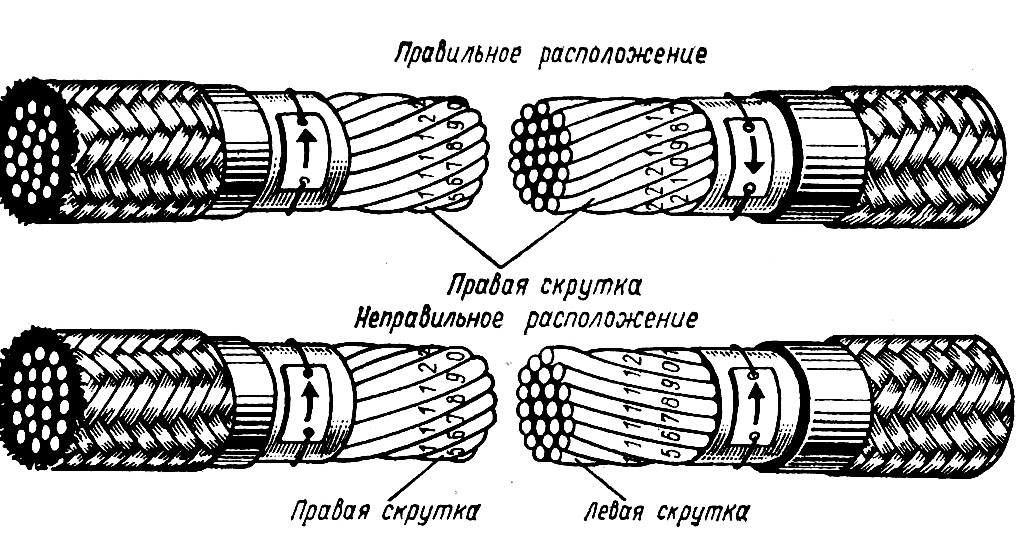 Типы оболочек кабеля. Кабельные соединения. Муфта для соединения кабеля. Оболочка кабеля. Типы соединения проводов.