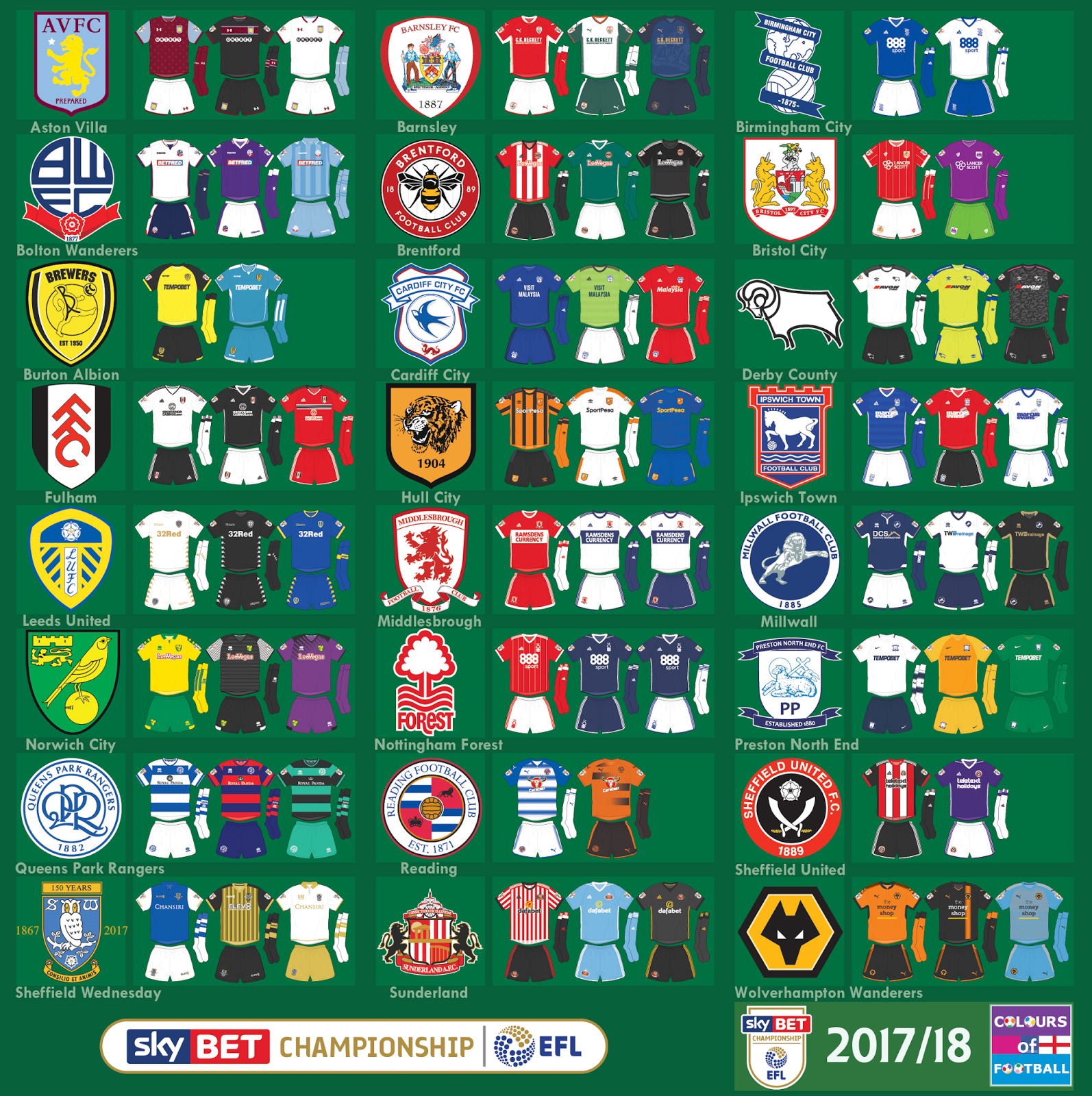 FC'12 England – EFL Championship 2017/18