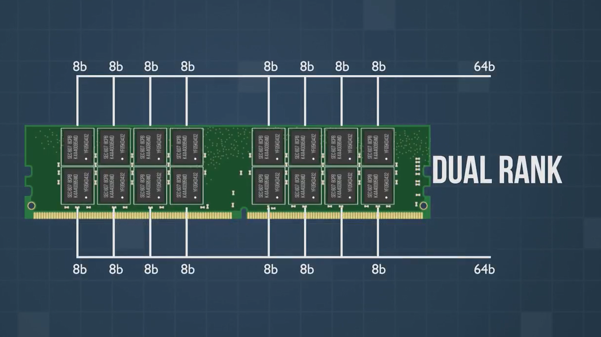 Rank dimm