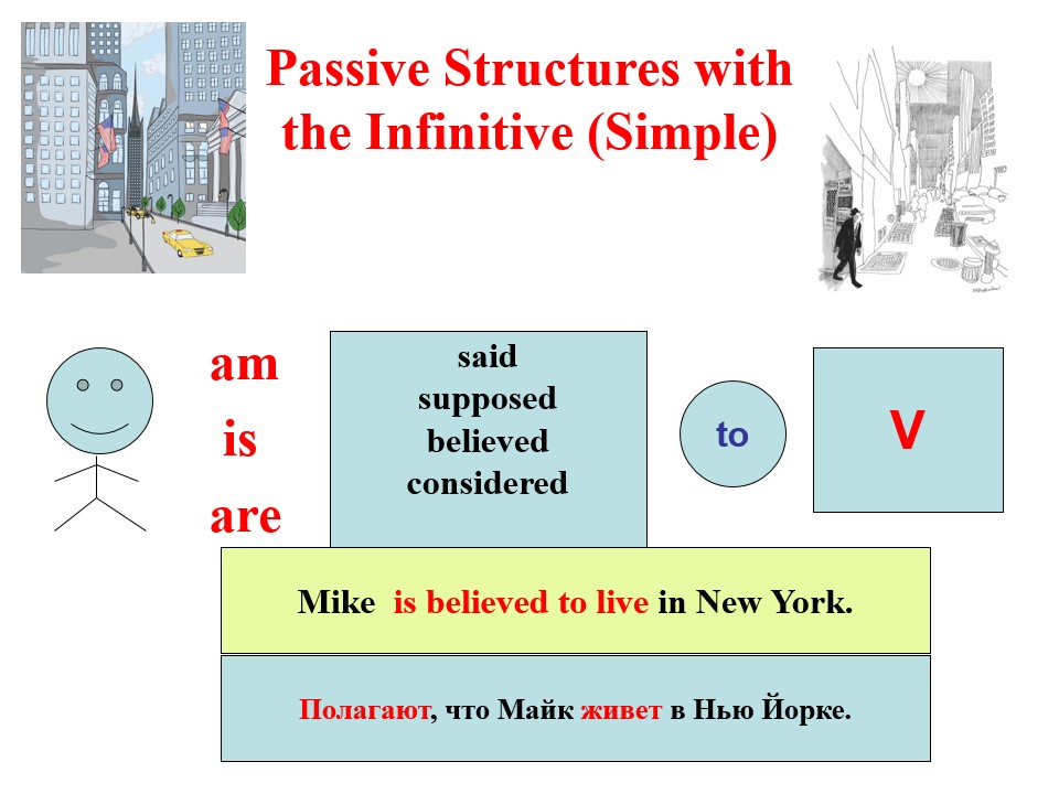 пассивные конструкции с инфинитивом. Infinitive active and passive примеры. инфинитивная форма глагола в английском языке. Passive voice таблица infinitive. инфинитив (the infinitive).