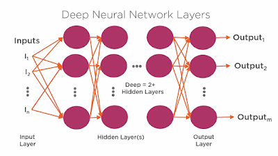 python in deep learning