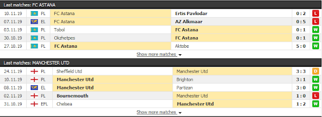 Tip soi kèo Astana vs Man Utd, 22h50 ngày 28/11 - Europa League Mu2