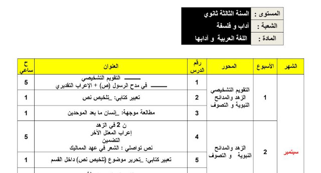 برنامج الادب العربي للسنة الثالثة ثانوي اداب وفلسفة