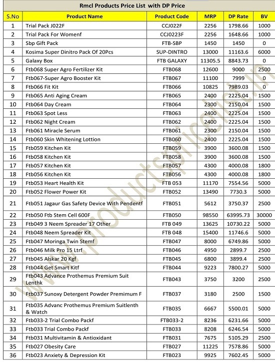 [Updated] Rmcl Products Price List 2021 with BV Products Price List