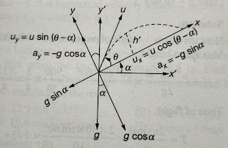 The concept of projectiles | Derivations for time of flight , maximum height , horizontal range , trajectory of a projectile. IMG 20200402 144202
