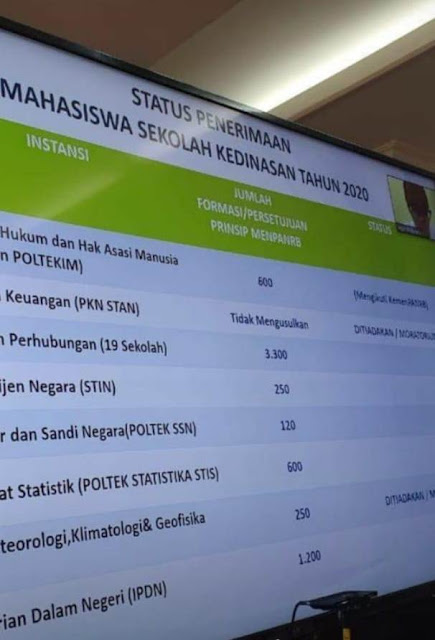 Usm Pkn Stan Dan Stmkg 2020 Ditiadakan Sbmptn Dan Kedinasan