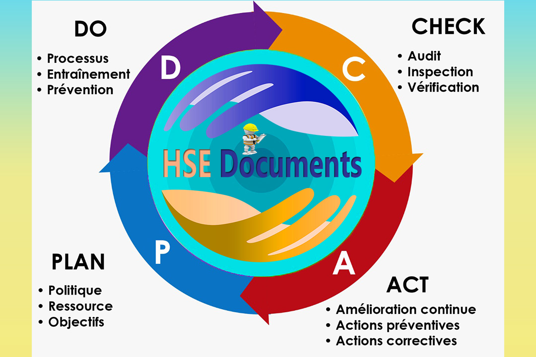 Occupational health Safety and Management Systems (OHSMSILO) hsedocuments