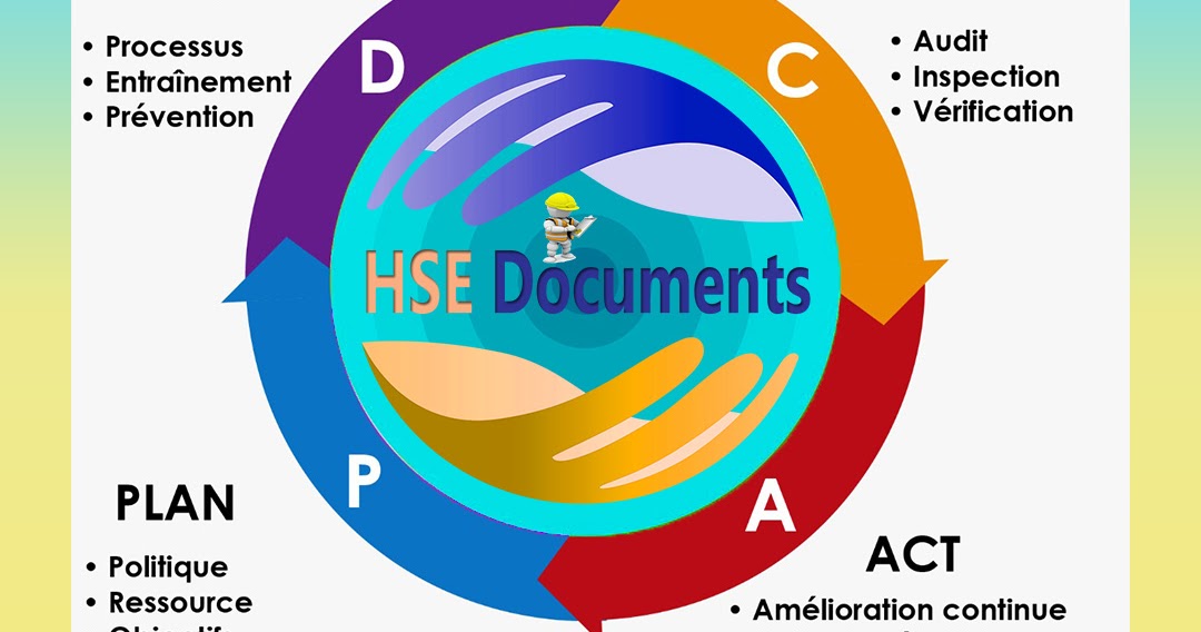Occupational health Safety and Management Systems (OHSMS ...