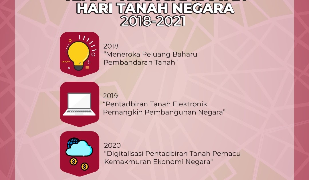 izuafdie menulis: Teks Ucapan Sambutan Hari Tanah Negara Tahun 2021