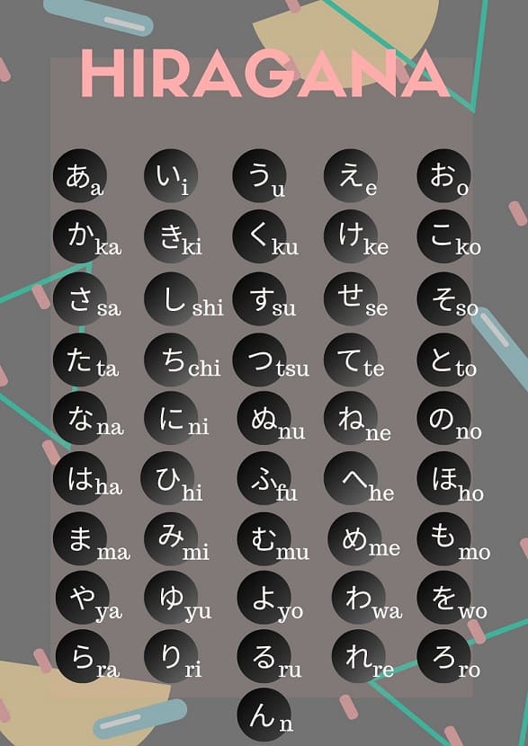 Apa itu Hiragana dalam Bahasa Jepang? Artinya Hiragana?