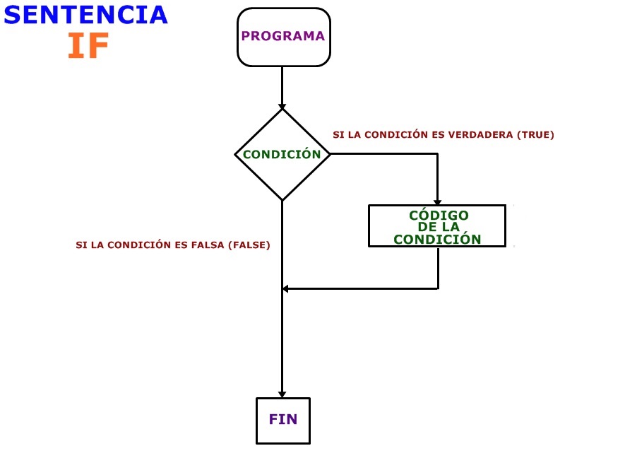 APRENDER A PROGRAMAR CON PYTHON: IF-ELIF- ELSE