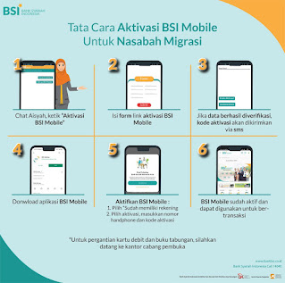 Cara Migrasi Akun dari BNI Syariah / BRI Syariah ke Bank Syariah Indonesia (BSI)