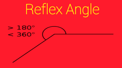 Reflex angle