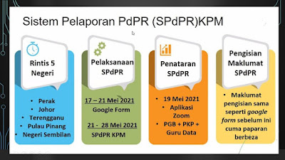 Penang spdpr SPdPR KPM: