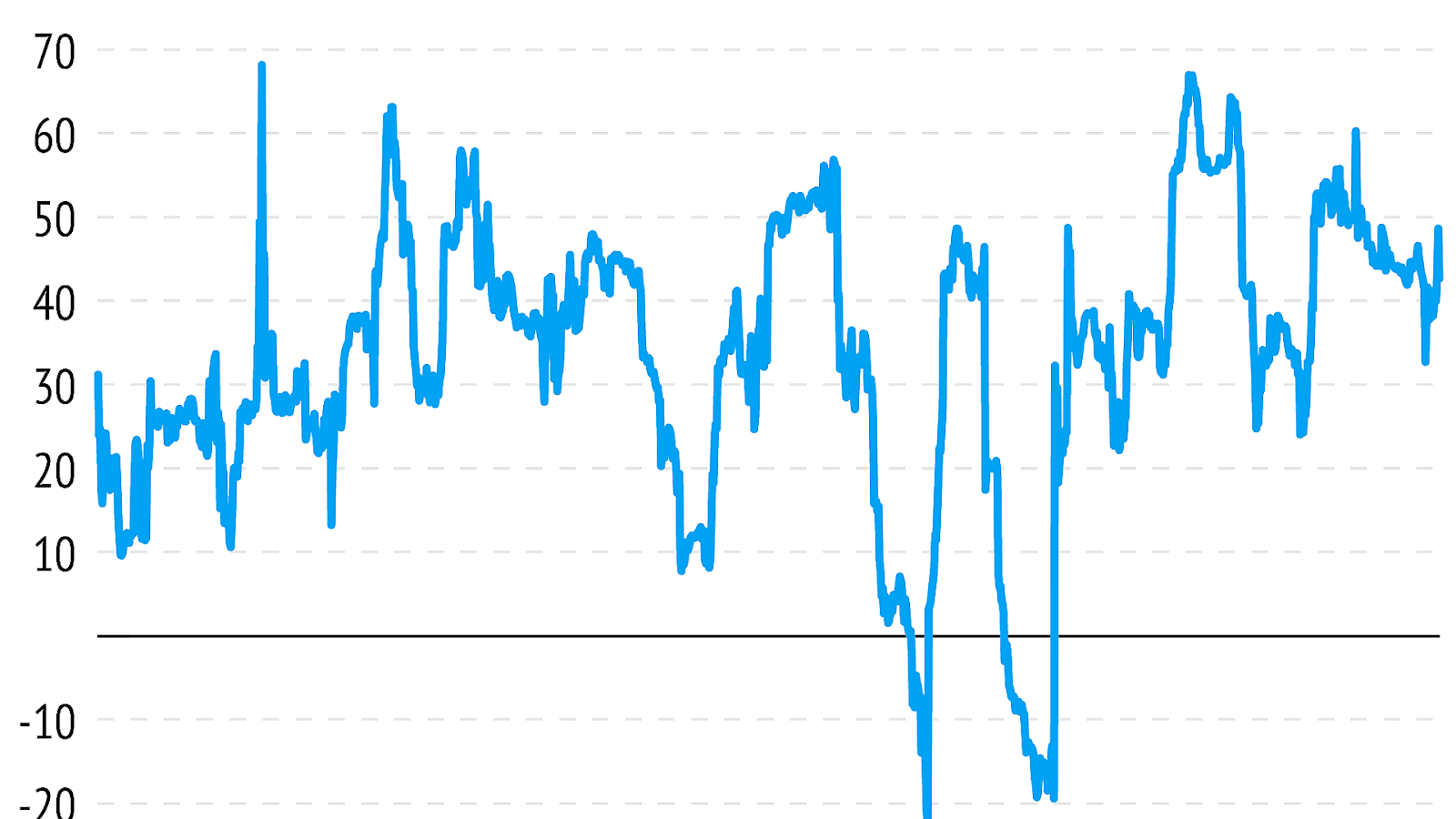 Ticker Symbol For Sp 500 Index Index Choices