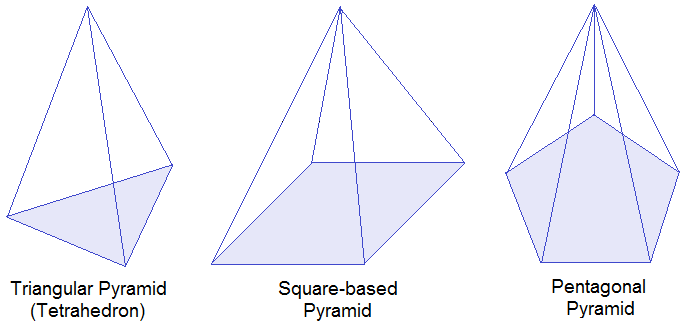 10 Math Problems: Pyramid