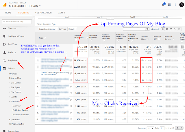 Finding most profitable pages of your blog