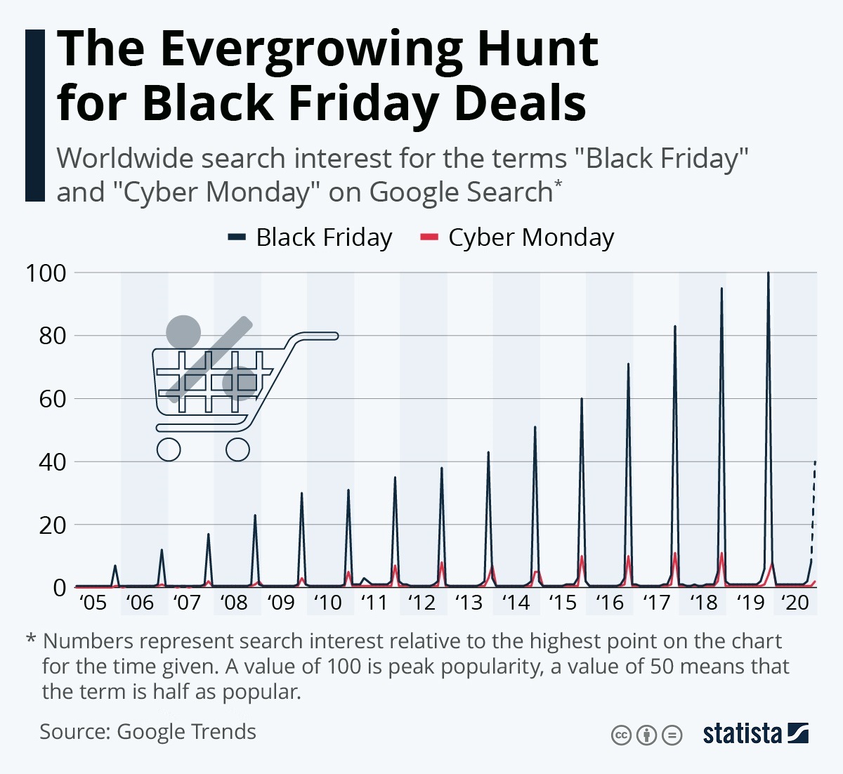 Google Search Trend Data Reveals a Lot About Black Friday