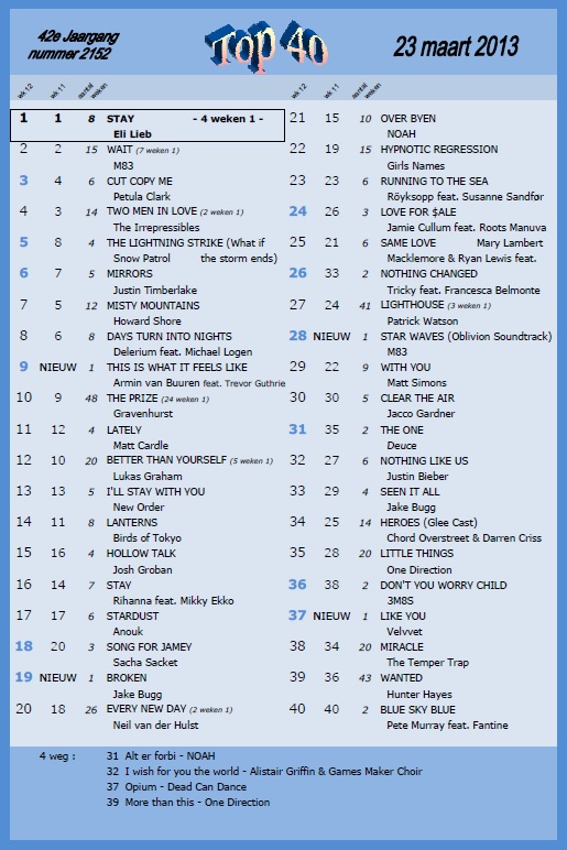 Sleeves Top 40 Maart 2013 nederlandse-top-40-14-nummer-1-hits-lp-playlist-youtube