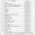 Rajkot Municipal Corporation (RMC) Recruitment 2020